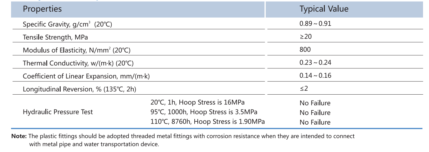 PP-R Water Pipe and Fittings Physical Properties