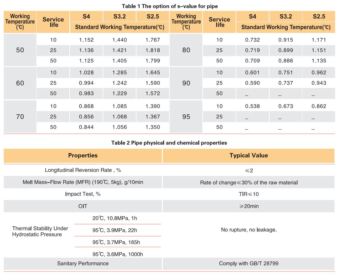 PE-RT II Pipe Special for Solar Physical Properties