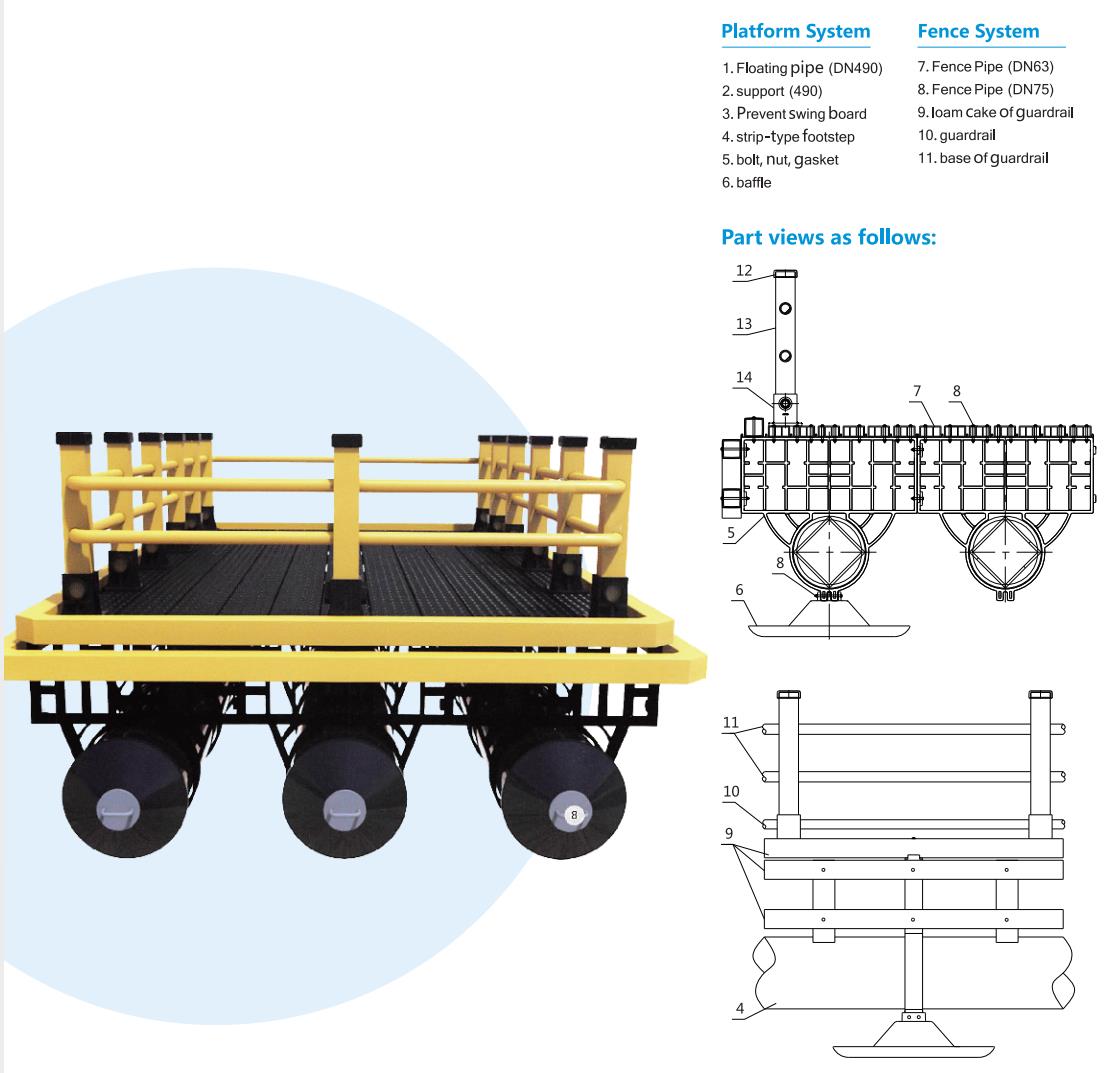 Water Recreation Platform Product Structure