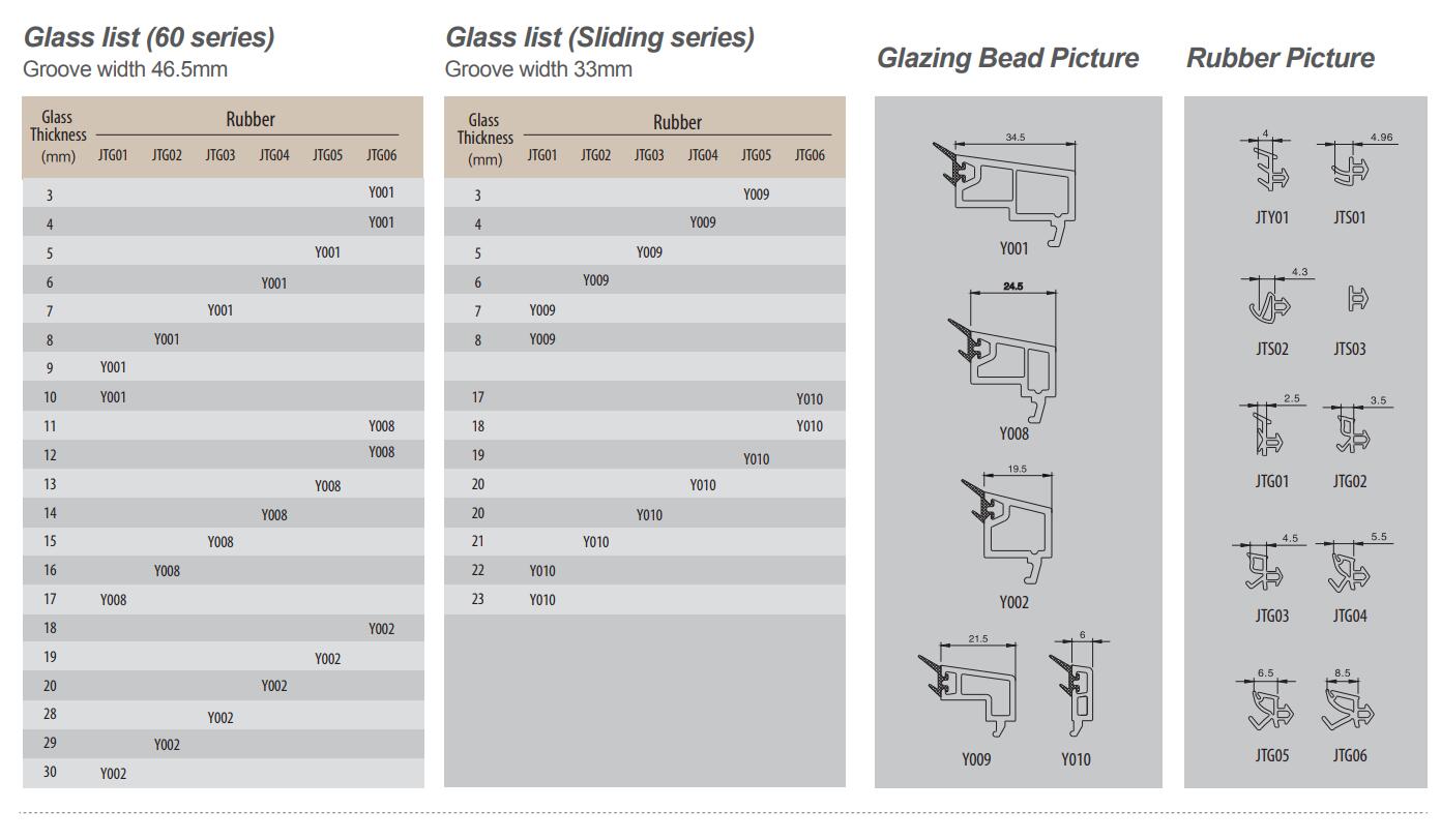 Windows & Doors -Glass / Glazing Bead / Rubber