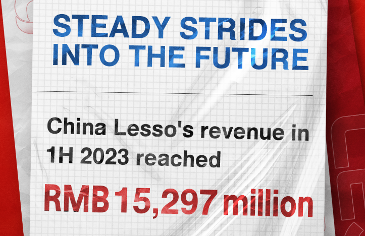 China Lesso Announces 2023 Interim Results