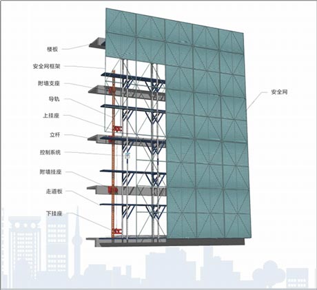 Reusable smart all steel scaffolding