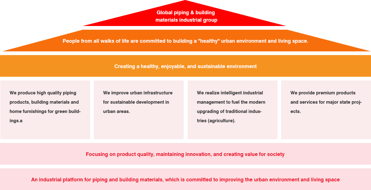 LESSO Group's Grand Brand Vision
