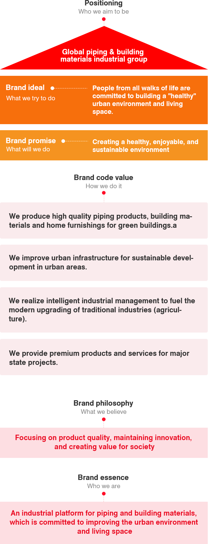 LESSO Group's Grand Brand Vision